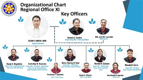 pro4a key officers|Key Officers .